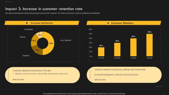 Service Improvement Techniques For Client Retention Ppt PowerPoint Presentation Complete Deck With Slides