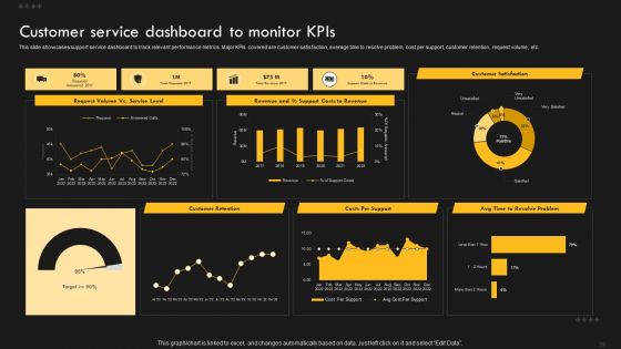Service Improvement Techniques For Client Retention Ppt PowerPoint Presentation Complete Deck With Slides