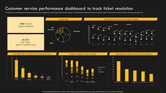 Service Improvement Techniques For Client Retention Ppt PowerPoint Presentation Complete Deck With Slides
