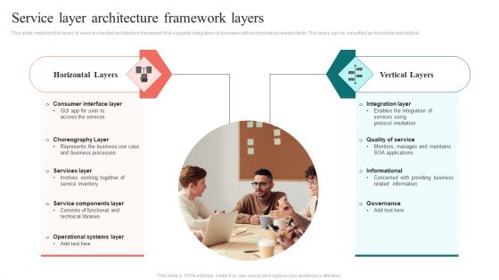Service Layer Architecture Framework Layers Professional PDF Service Layer Architecture Framework Layers Professional PDF