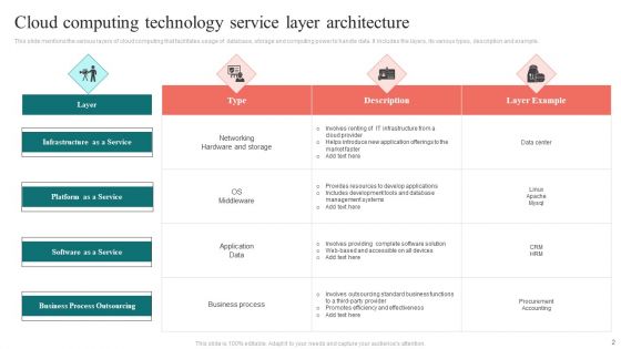Service Layer Architecture Ppt PowerPoint Presentation Complete Deck With Slides