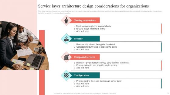 Service Layer Architecture Ppt PowerPoint Presentation Complete Deck With Slides