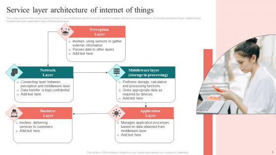 Service Layer Architecture Ppt PowerPoint Presentation Complete Deck With Slides