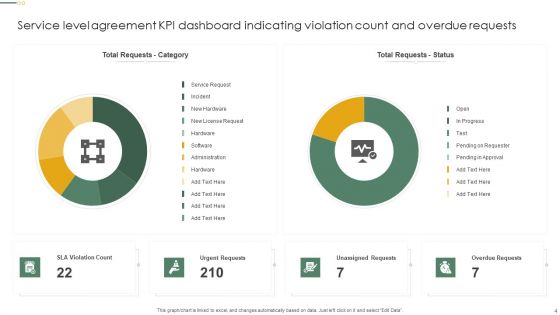 Service Level Agreement KPI Dashboard Ppt PowerPoint Presentation Complete Deck With Slides