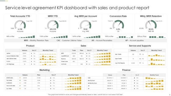 Service Level Agreement KPI Dashboard Ppt PowerPoint Presentation Complete Deck With Slides