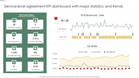 Service Level Agreement KPI Dashboard With Major Statistics And Trends Pictures PDF