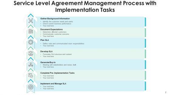 Service Level Agreement Management Implementation Tasks Ppt PowerPoint Presentation Complete Deck With Slides