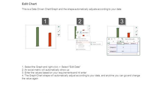 Service Level Dashboard Ppt Slides