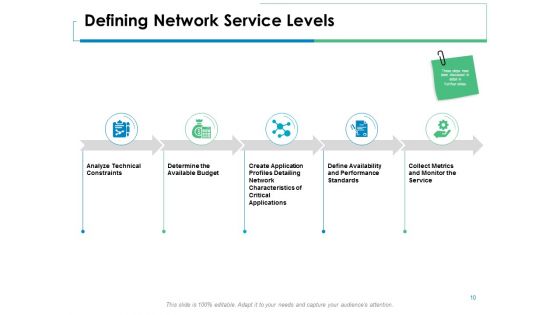 Service Level Management Ppt PowerPoint Presentation Complete Deck With Slides