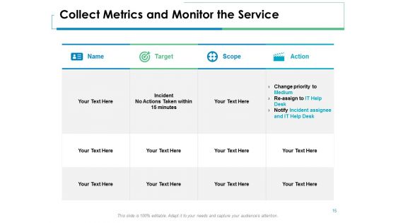 Service Level Management Ppt PowerPoint Presentation Complete Deck With Slides