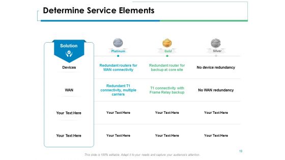 Service Level Management Ppt PowerPoint Presentation Complete Deck With Slides