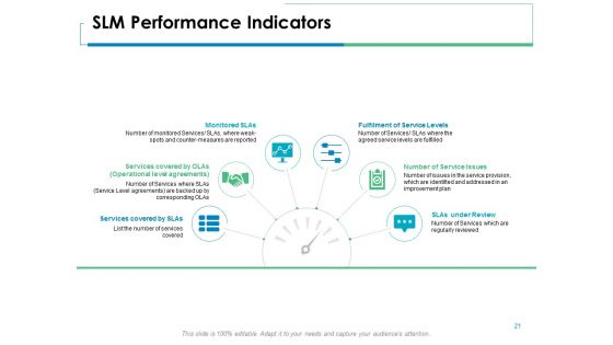 Service Level Management Ppt PowerPoint Presentation Complete Deck With Slides