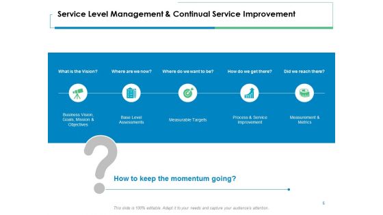 Service Level Management Ppt PowerPoint Presentation Complete Deck With Slides