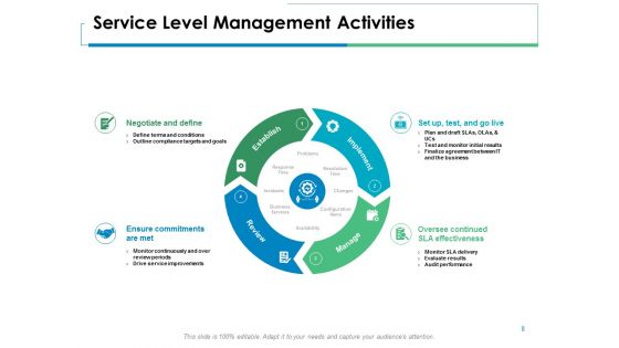 Service Level Management Ppt PowerPoint Presentation Complete Deck With Slides