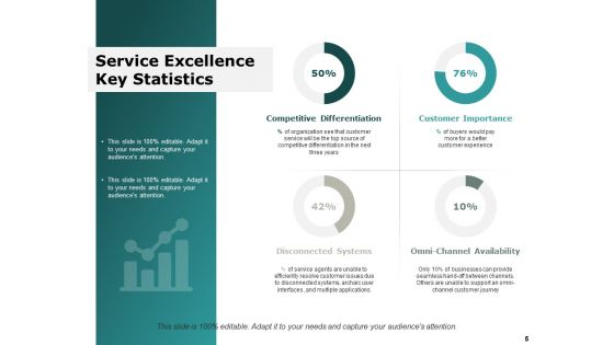 Service Management Ppt PowerPoint Presentation Layouts Graphic Tips
