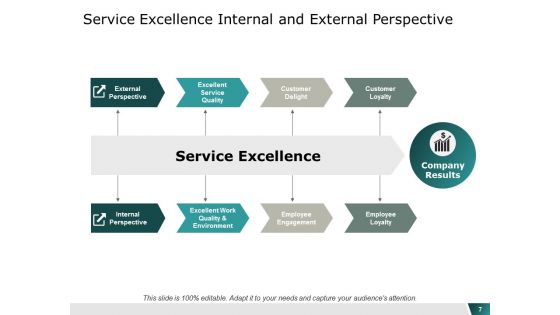 Service Management Ppt PowerPoint Presentation Layouts Graphic Tips