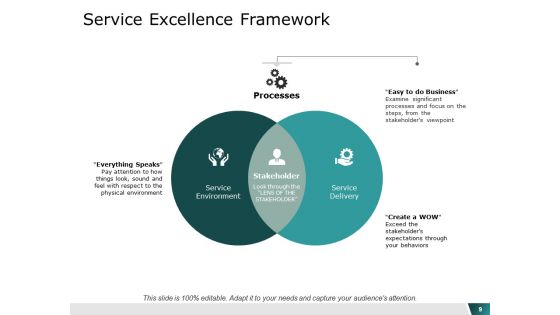 Service Management Ppt PowerPoint Presentation Layouts Graphic Tips