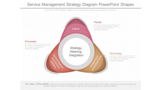 Service Management Strategy Diagram Powerpoint Shapes Service Management Strategy Diagram Powerpoint Shapes