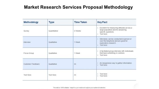 Service Market Research Market Research Services Proposal Methodology Sample PDF Service Market Research Market Research Services Proposal Methodology Sample PDF