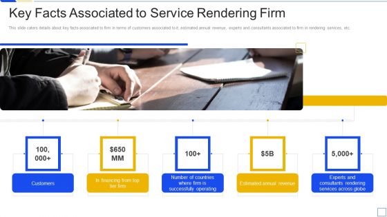 Service Marketing Fundraising Pitch Deck Ppt PowerPoint Presentation Complete Deck With Slides