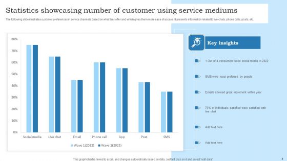Service Mediums Ppt PowerPoint Presentation Complete Deck With Slides