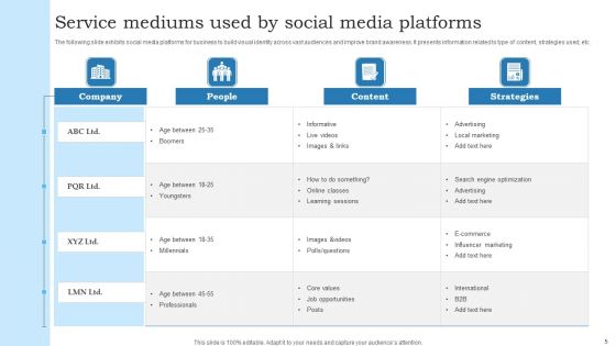 Service Mediums Ppt PowerPoint Presentation Complete Deck With Slides