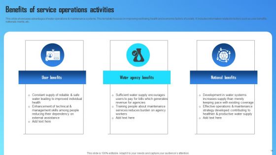 Service Operations Ppt PowerPoint Presentation Complete Deck With Slides