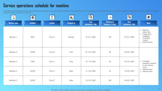 Service Operations Ppt PowerPoint Presentation Complete Deck With Slides