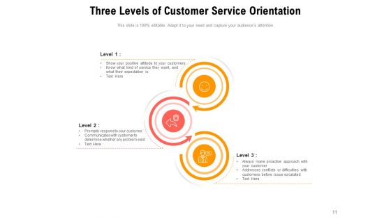 Service Orientation As A Quality Predicator In Services Ppt PowerPoint Presentation Complete Deck
