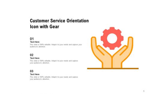 Service Orientation As A Quality Predicator In Services Ppt PowerPoint Presentation Complete Deck