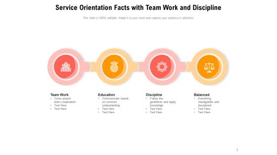 Service Orientation As A Quality Predicator In Services Ppt PowerPoint Presentation Complete Deck