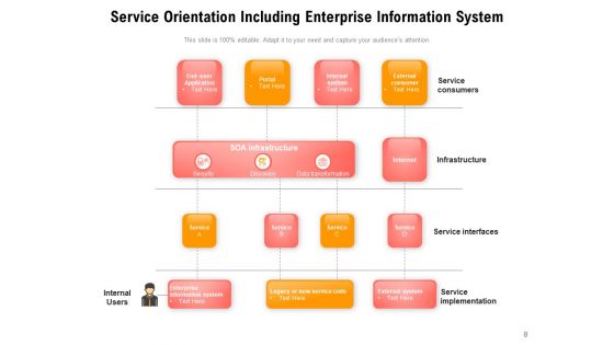 Service Orientation As A Quality Predicator In Services Ppt PowerPoint Presentation Complete Deck
