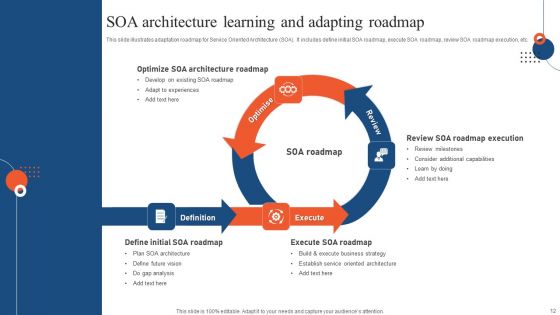 Service Oriented Architecture Ppt PowerPoint Presentation Complete Deck With Slides