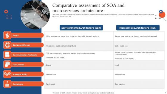 Service Oriented Architecture Ppt PowerPoint Presentation Complete Deck With Slides