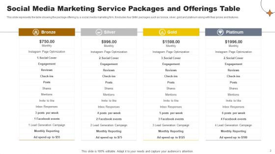 Service Packages And Offerings Ppt PowerPoint Presentation Complete With Slides