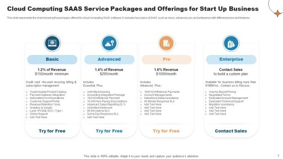 Service Packages And Offerings Ppt PowerPoint Presentation Complete With Slides