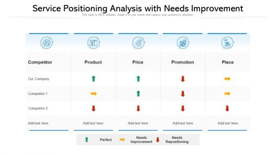 Service Positioning Analysis With Needs Improvement Ppt PowerPoint Presentation Professional Graphics Download PDF