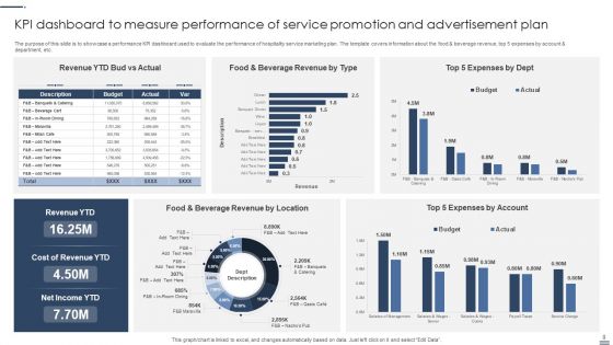 Service Promotion And Advertisement Plan Ppt PowerPoint Presentation Complete With Slides