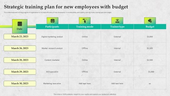 Service Promotion Plan Strategic Training Plan For New Employees With Budget Icons PDF