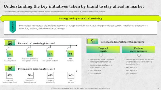 Service Promotion Plan To Optimize Business Performance Ppt PowerPoint Presentation Complete Deck With Slides
