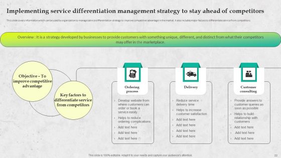 Service Promotion Plan To Optimize Business Performance Ppt PowerPoint Presentation Complete Deck With Slides