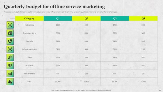 Service Promotion Plan To Optimize Business Performance Ppt PowerPoint Presentation Complete Deck With Slides