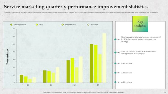 Service Promotion Plan To Optimize Business Performance Ppt PowerPoint Presentation Complete Deck With Slides