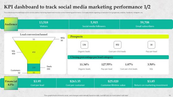 Service Promotion Plan To Optimize Business Performance Ppt PowerPoint Presentation Complete Deck With Slides