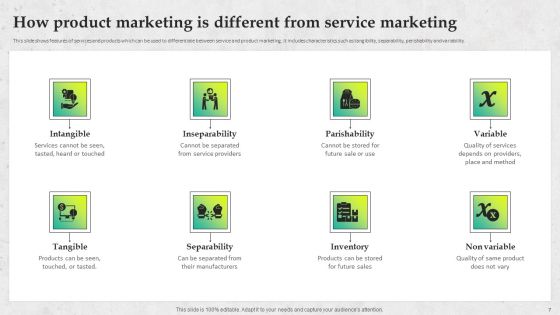 Service Promotion Plan To Optimize Business Performance Ppt PowerPoint Presentation Complete Deck With Slides