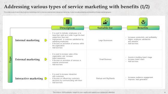 Service Promotion Plan To Optimize Business Performance Ppt PowerPoint Presentation Complete Deck With Slides