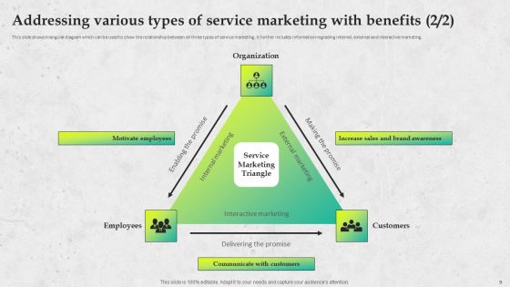 Service Promotion Plan To Optimize Business Performance Ppt PowerPoint Presentation Complete Deck With Slides
