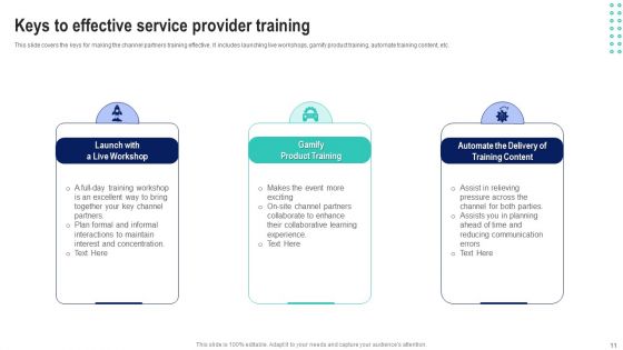 Service Provider Training Ppt PowerPoint Presentation Complete With Slides