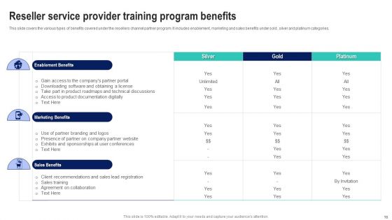 Service Provider Training Ppt PowerPoint Presentation Complete With Slides