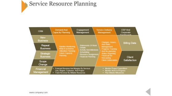 Service Resource Planning Ppt PowerPoint Presentation Summary Designs Download